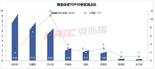 2025年1月长沙住宅销售榜单出炉！长沙在售新楼盘一览表
