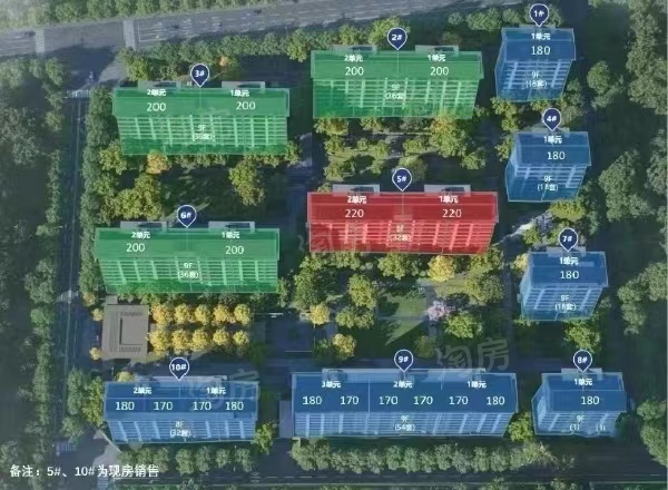 2025 北京楼市 0 公摊盘点之望京国誉府：低密奢居新选择