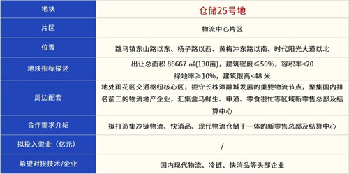 2025长沙雨花区哪些地块即将出让？快看看在你家附近吗？