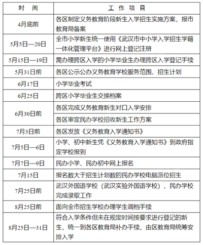 武汉市2023年义务教育阶段新生入学招生政策公布