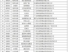 广州这30个小区被住建局表扬！有你家的小区吗？