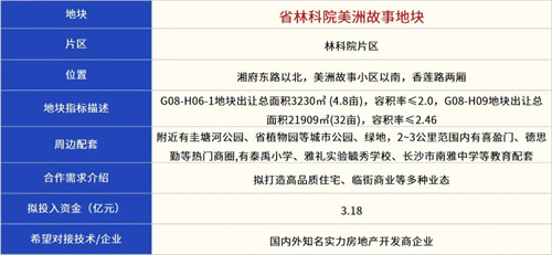 2025长沙雨花区哪些地块即将出让？快看看在你家附近吗？