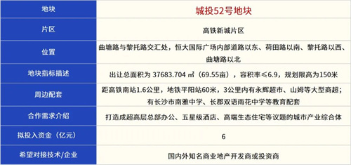 2025长沙雨花区哪些地块即将出让？快看看在你家附近吗？