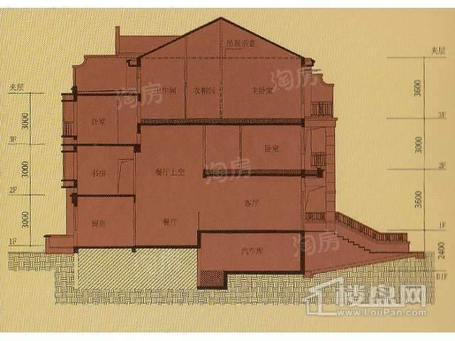 B2剖面图