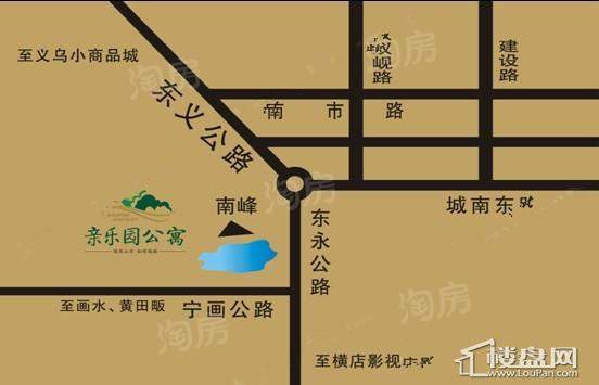 位置图