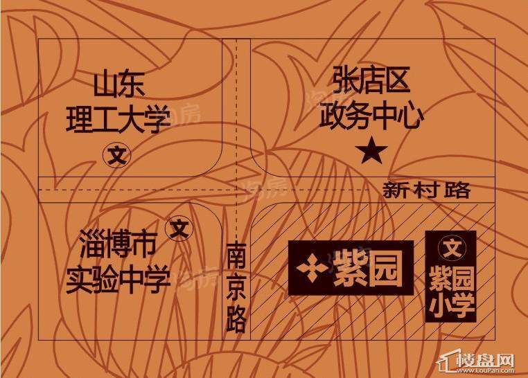 位置图