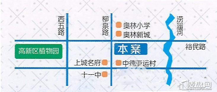 位置图