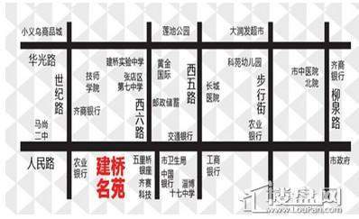 位置图