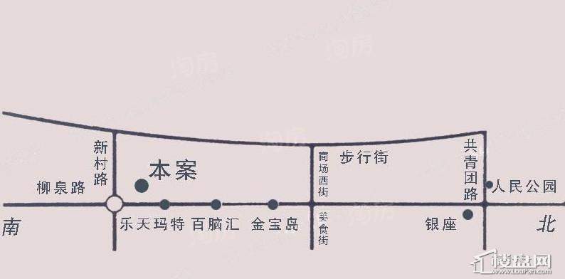 位置图