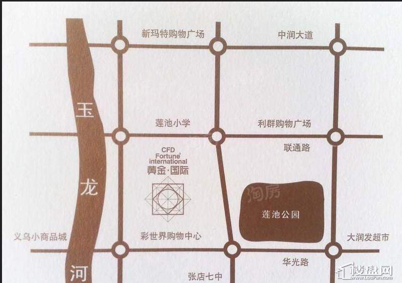 位置图