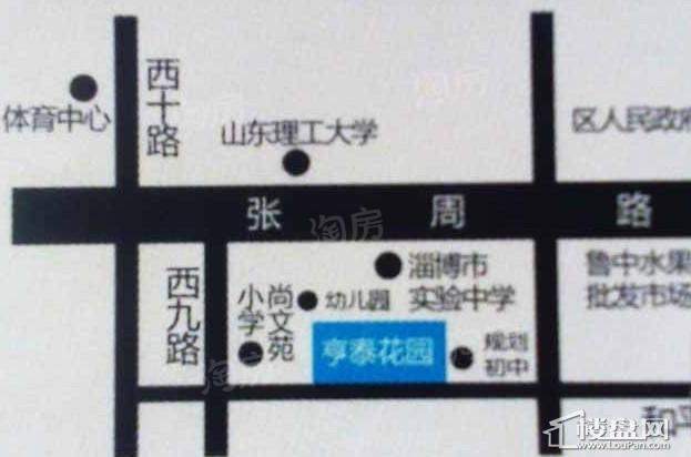 位置图
