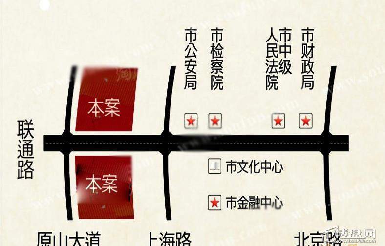 位置图