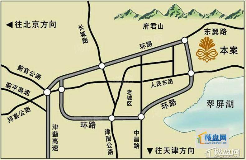 位置图