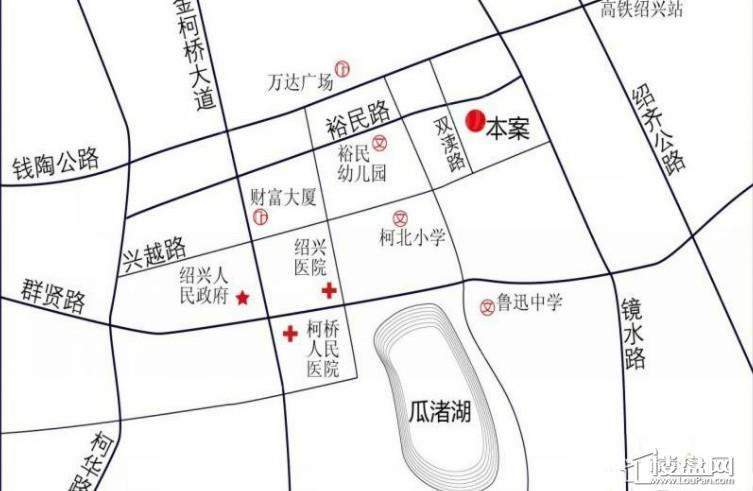 位置图
