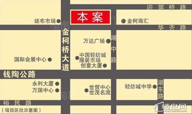 位置图