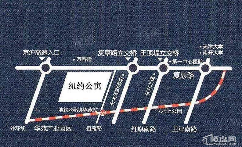 位置图