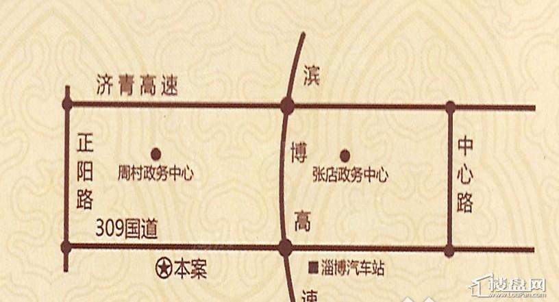 位置图