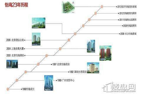 怡海国际新城效果图