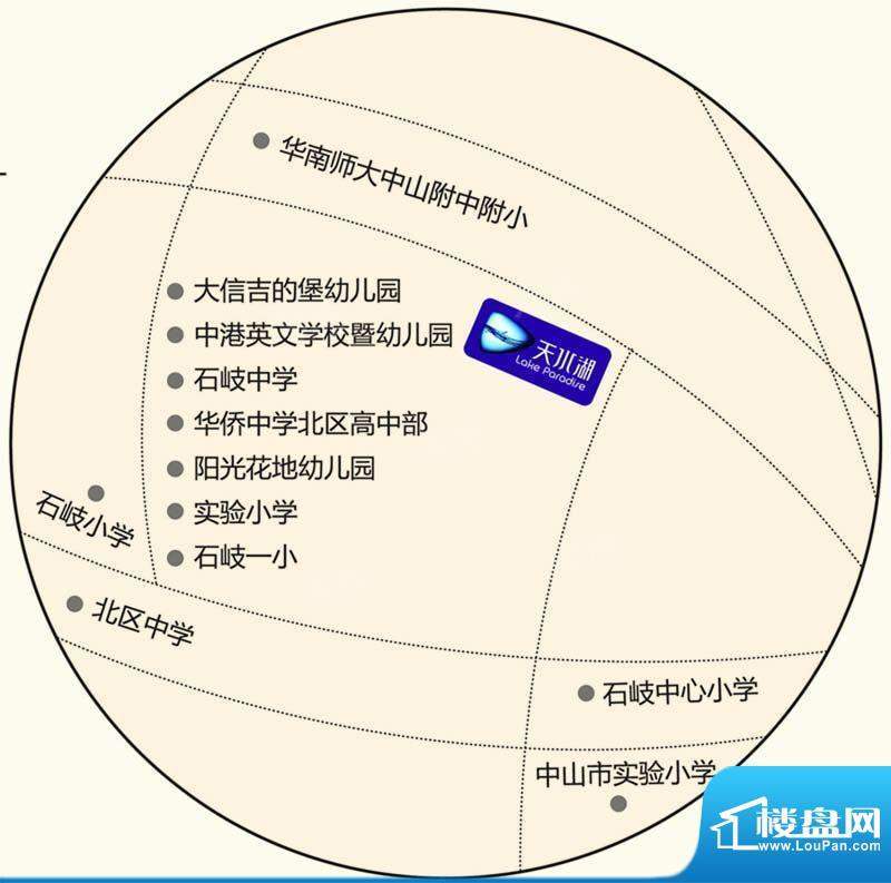 位置图