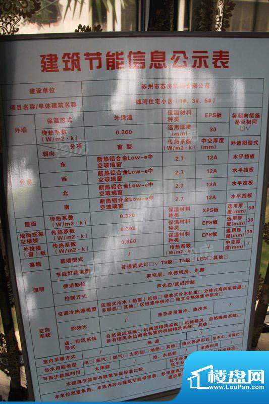 周边配套图