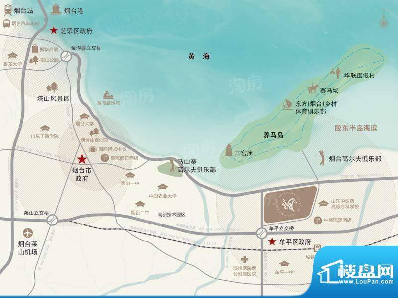 周边配套图