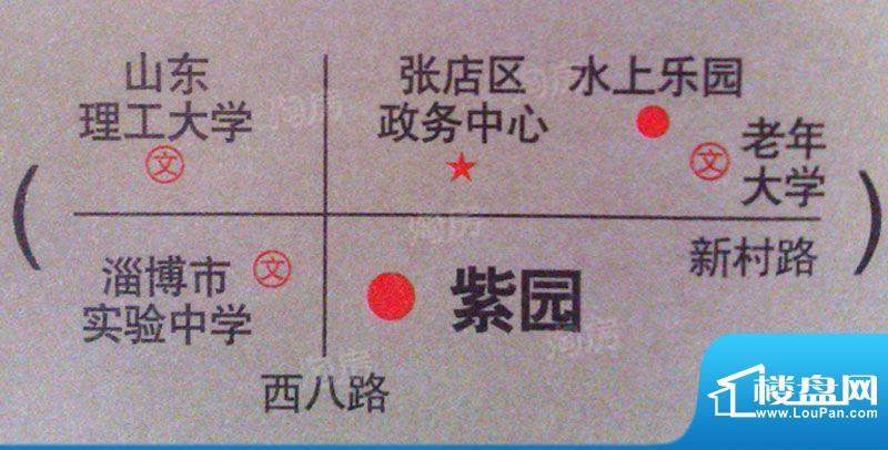 周边配套图