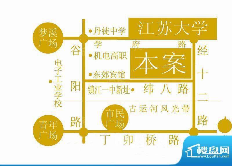 周边配套图