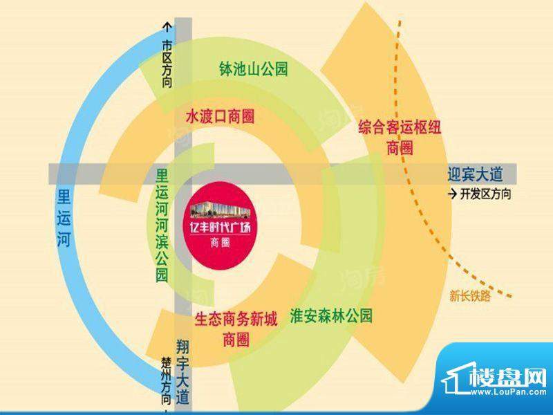 亿丰时代广场配套图