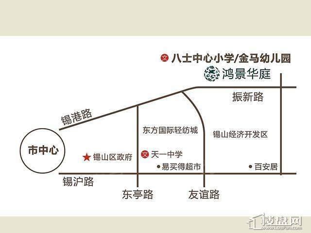 周边配套图