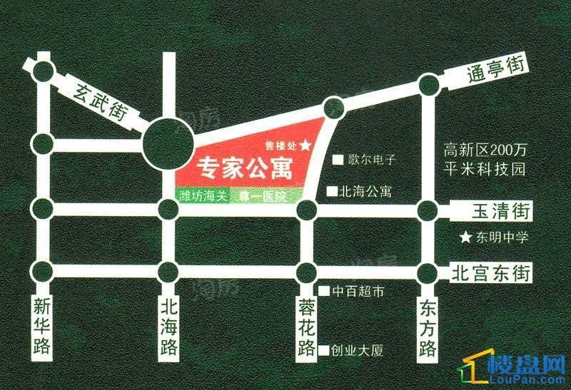 位置图