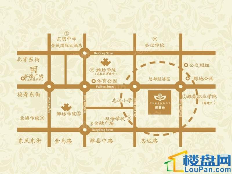 位置图