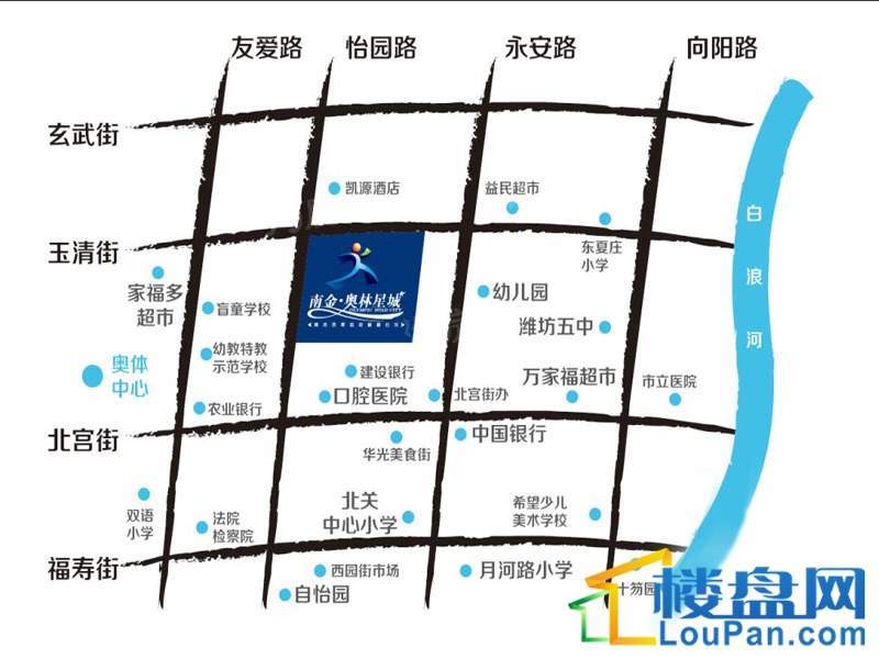 位置图
