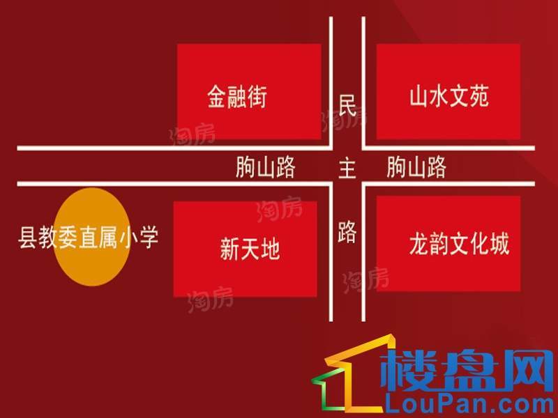 位置图