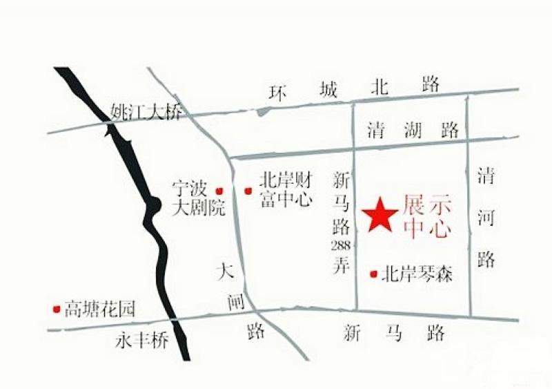 位置图