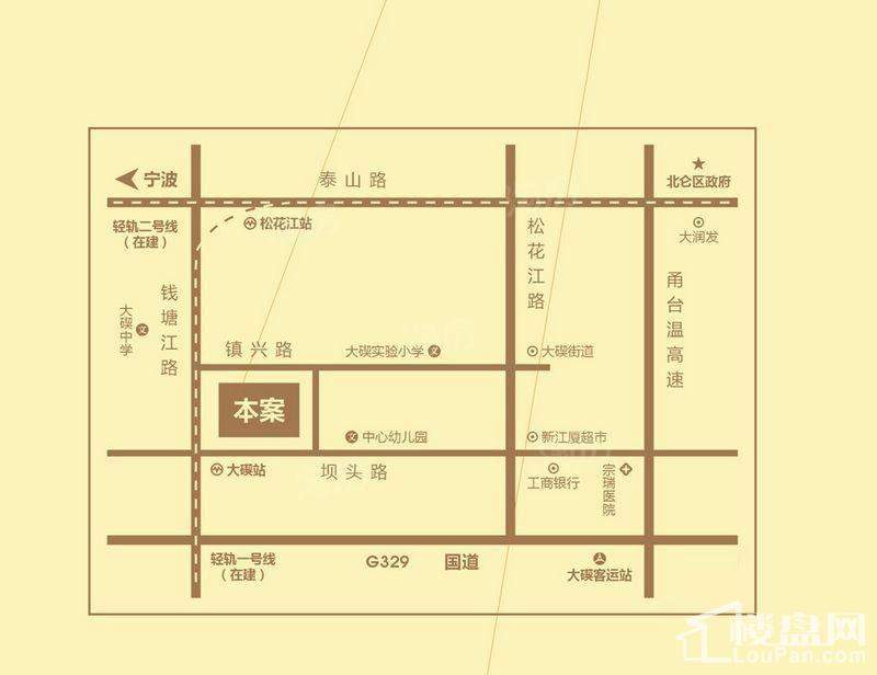 位置图