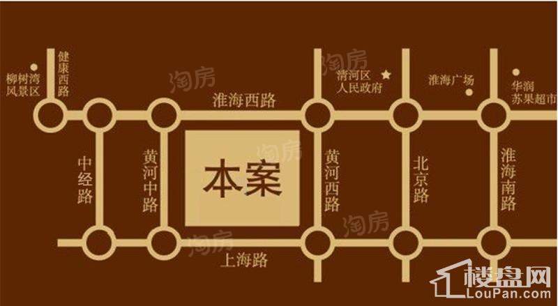 位置图