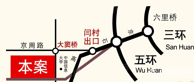 位置图
