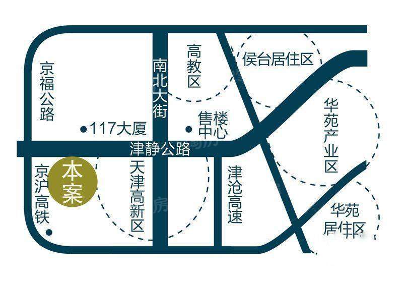 位置图