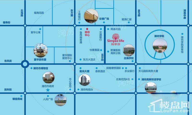 位置图