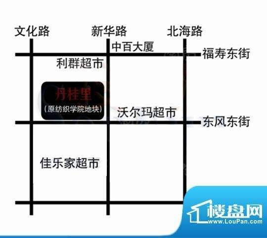 位置图