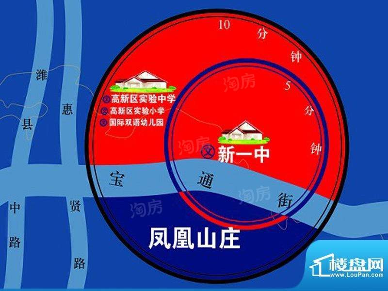 位置图