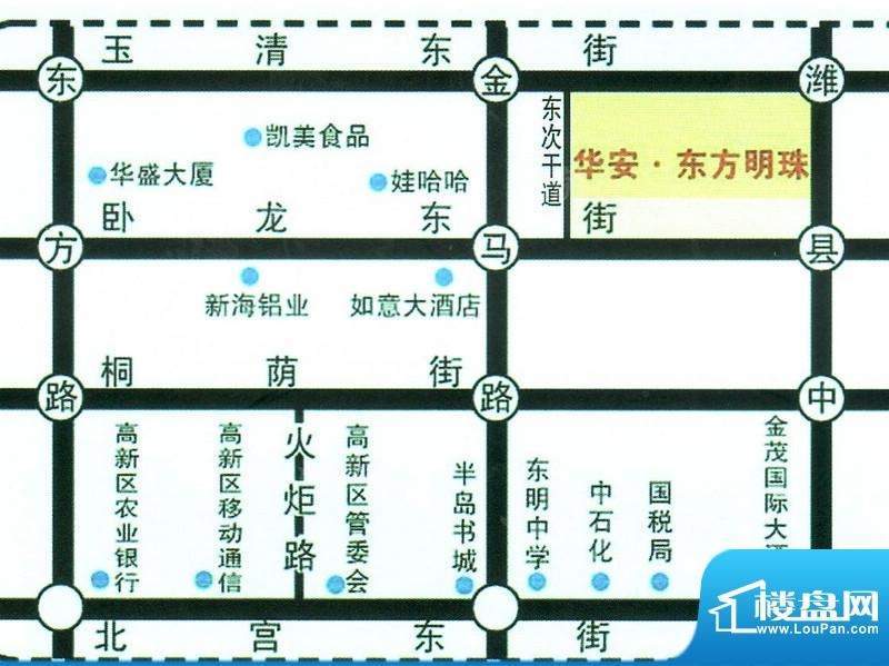 位置图