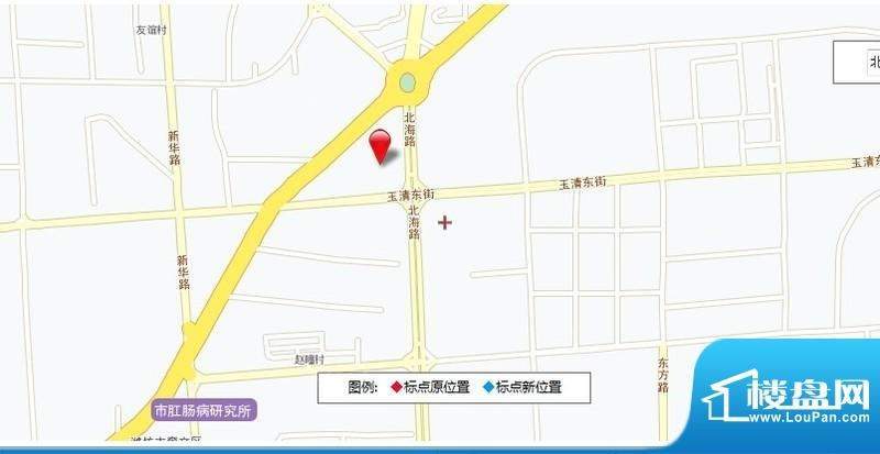 位置图