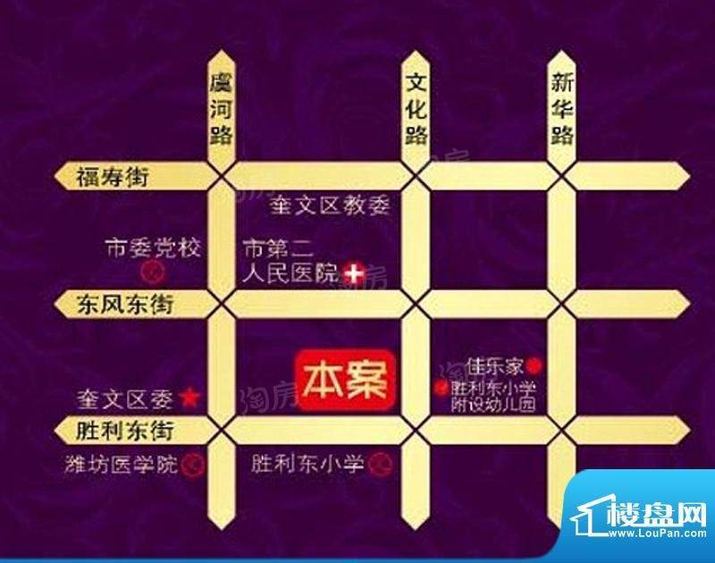 位置图