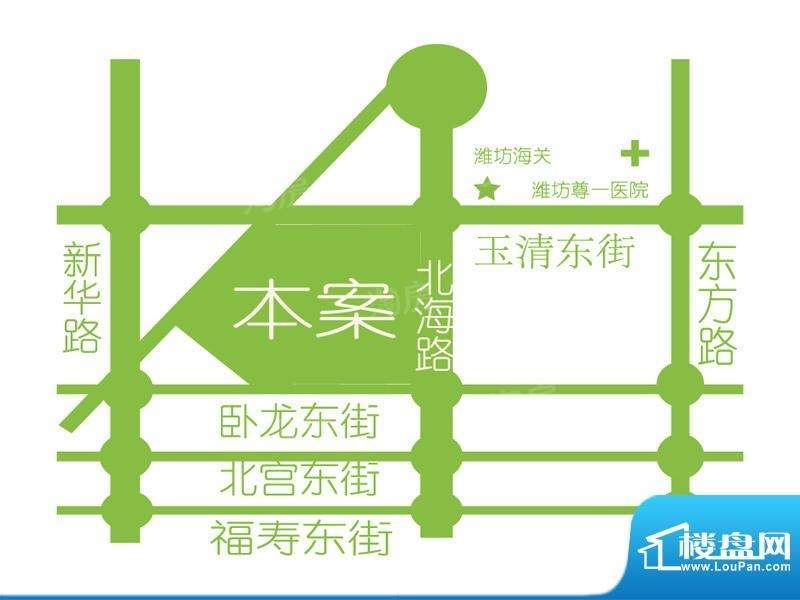 位置图