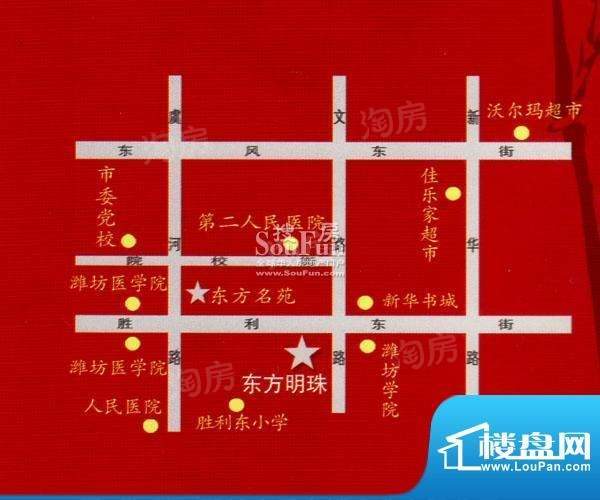 位置图