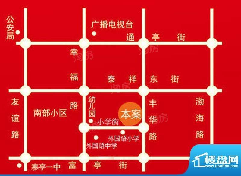 位置图