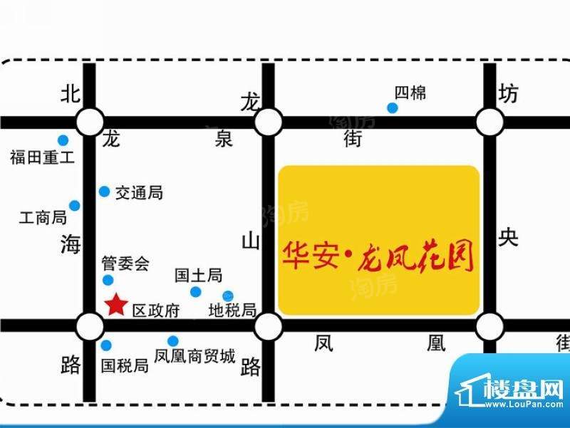 位置图