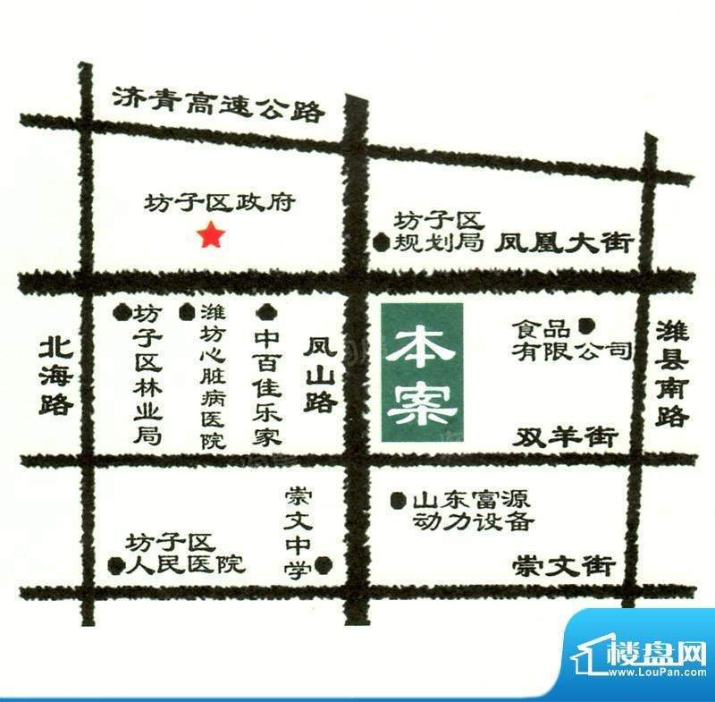 位置图