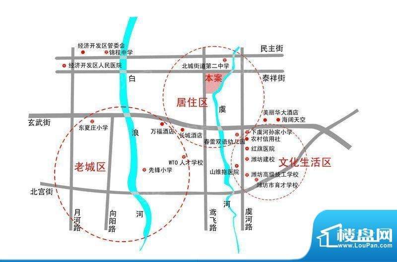 位置图